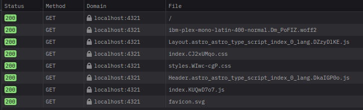 Network requests overview