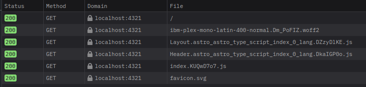 Network requests overview with inlineStylesheets